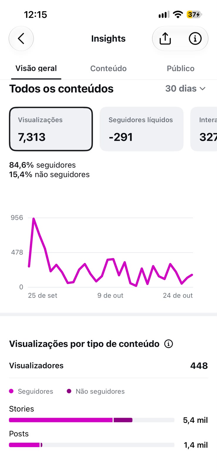 Métrica